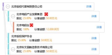 北京版權(quán)代理有限責(zé)任公司 企業(yè)管理咨詢服務(wù)的戰(zhàn)略價(jià)值
