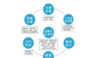 山東專業(yè)代理商標(biāo)、專利、版權(quán)及ISO9000質(zhì)量管理體系認(rèn)證服務(wù)